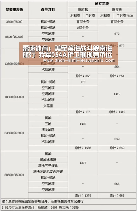 雷速体育:美军滨海战斗舰南海航行 我军054A护卫舰现身不远处(图3) 体育比分